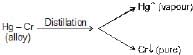 Electrolytic Refining | Chemistry for JEE Main & Advanced